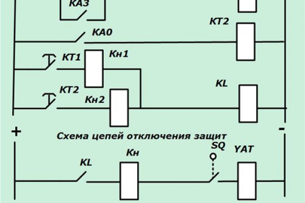 Кракен площадка vk2 top