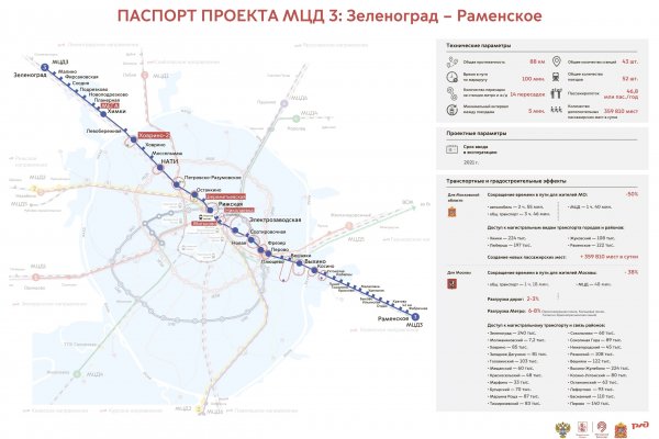 Кракен это даркнет маркетплейс