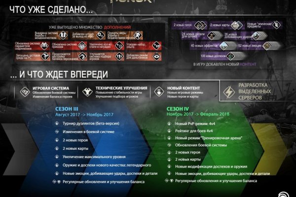 Кракен не работает сегодня